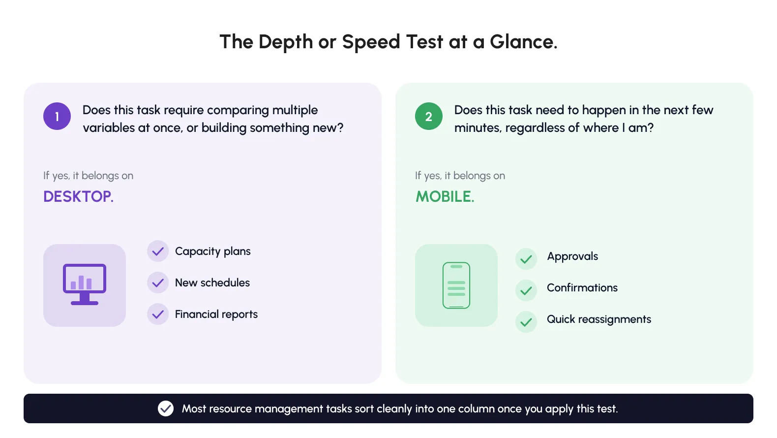 Desktop for depth, mobile for speed.