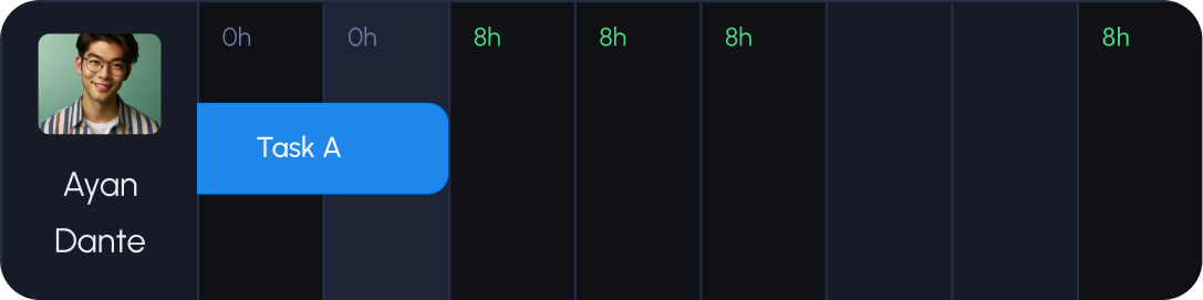 resource-scheduling-in-seconds-2