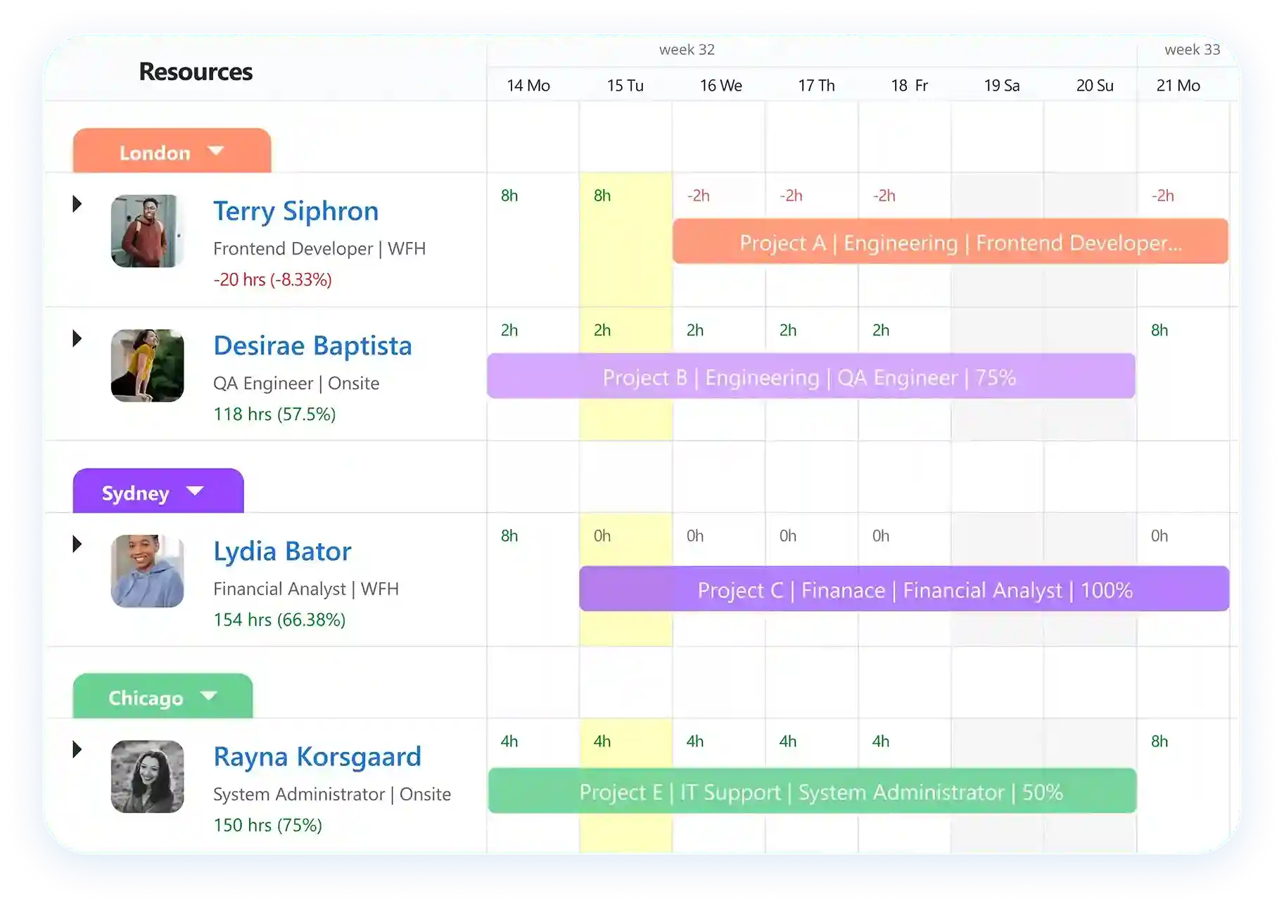 Software to schedule resources by teams