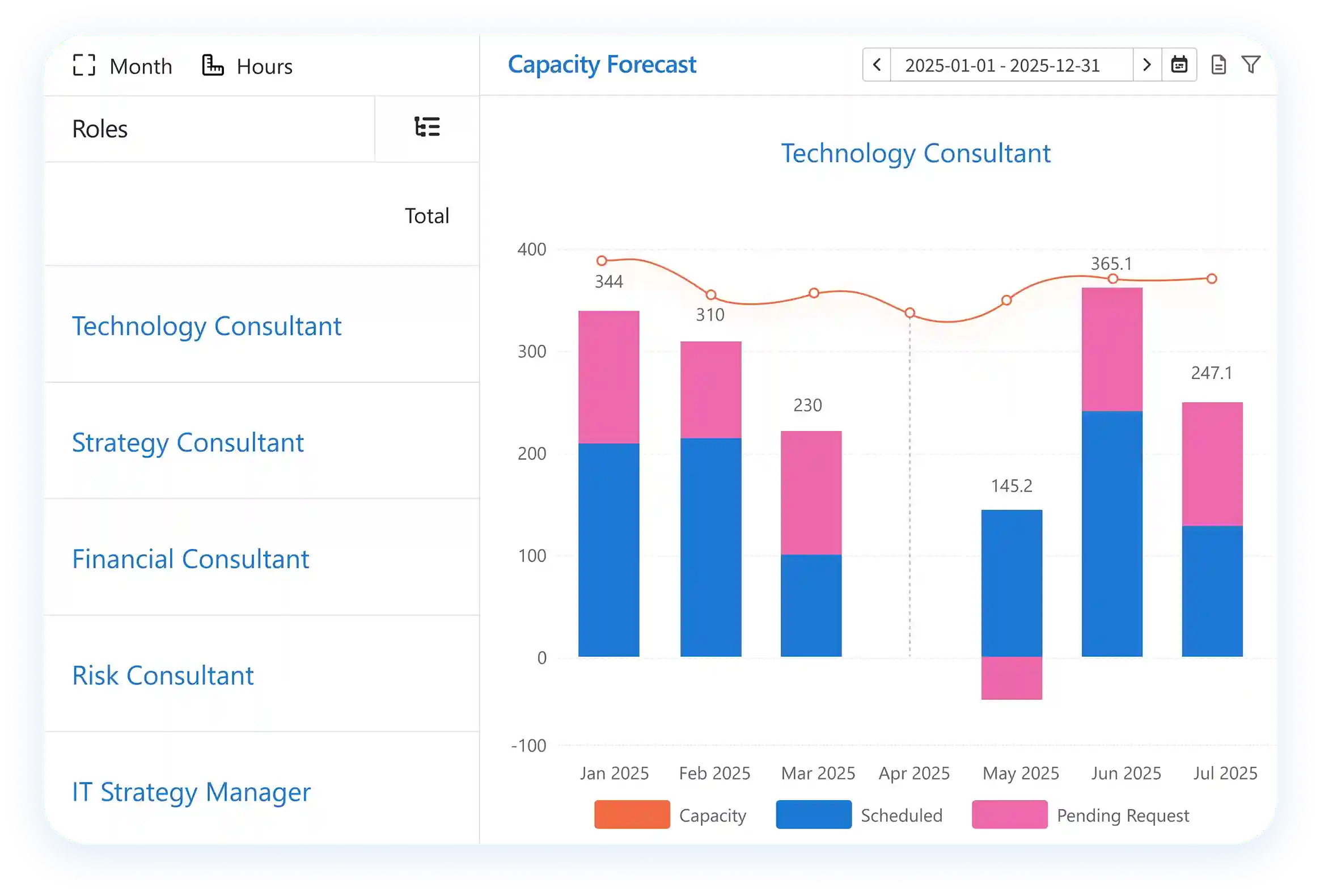 Software to schedule resources by teams
