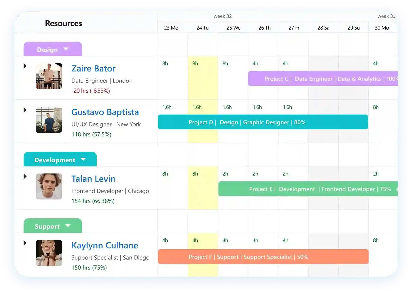 Software to schedule resources by teams