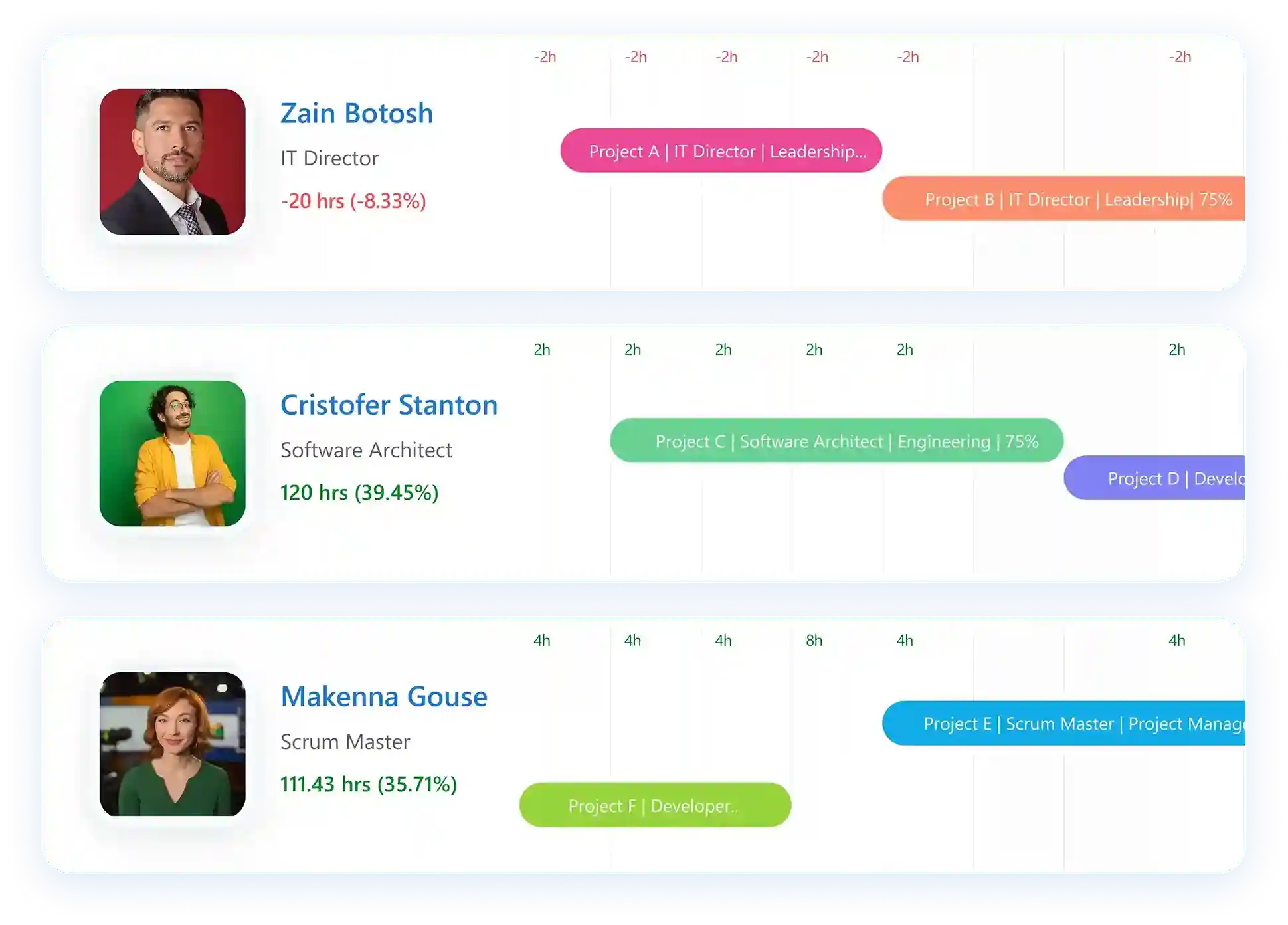 Software to schedule resources by teams