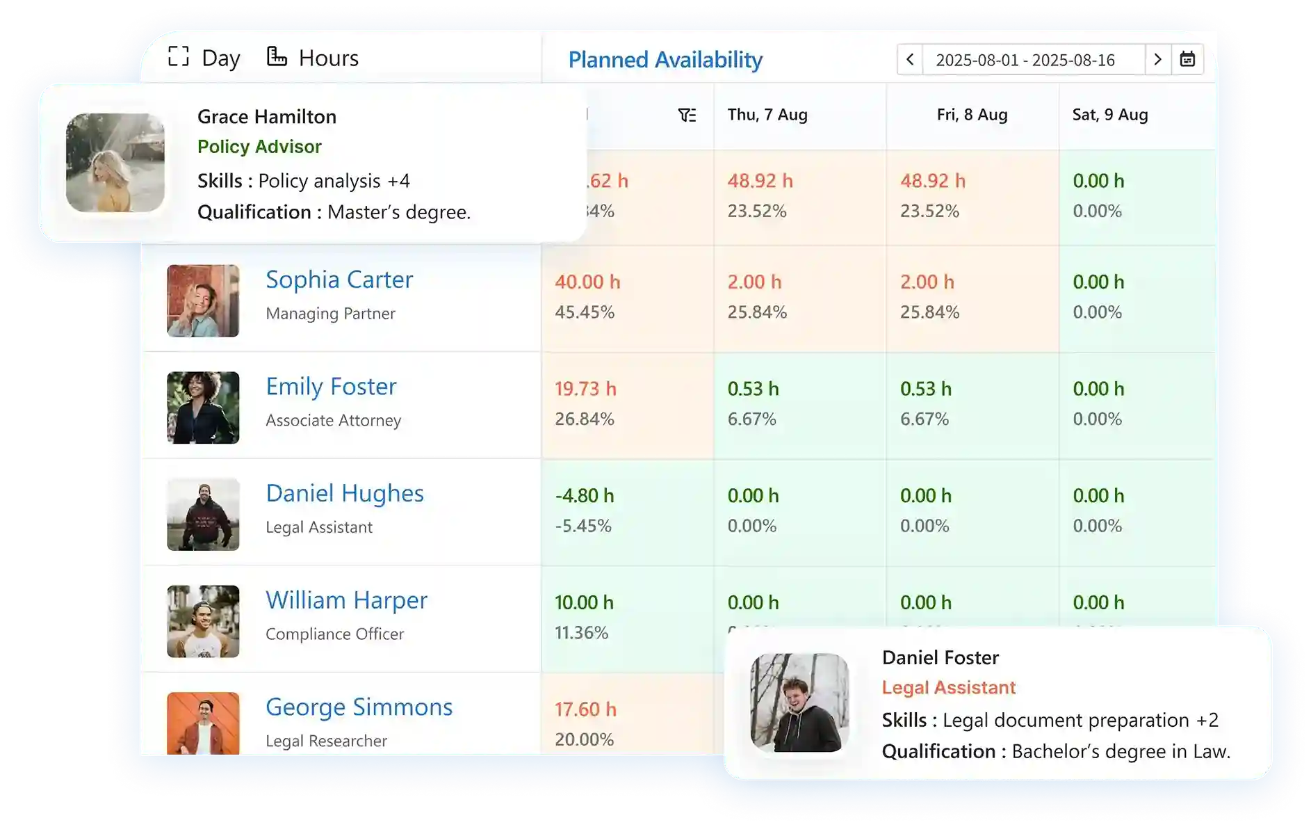 Software to schedule resources by teams