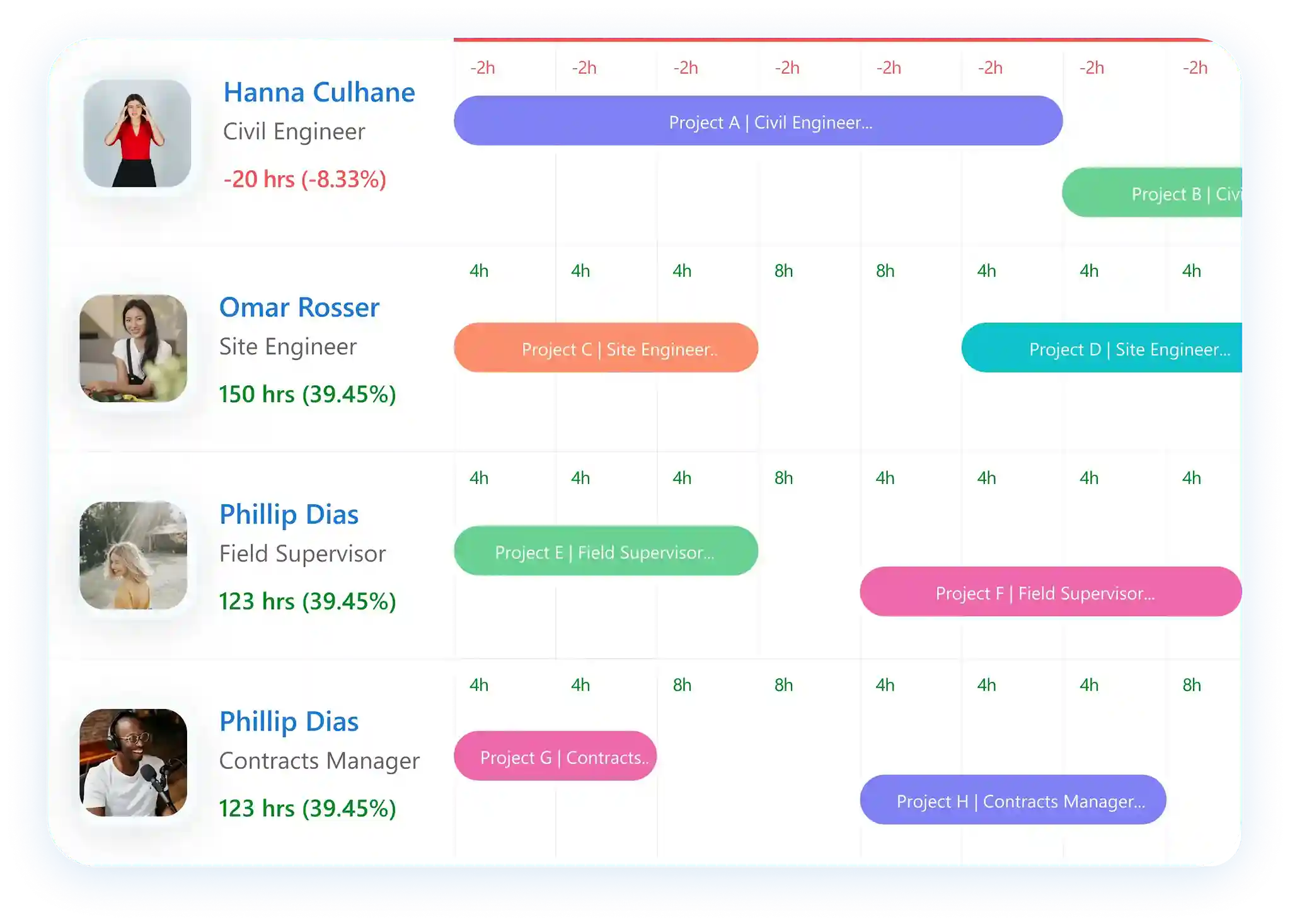 Software to schedule resources by teams