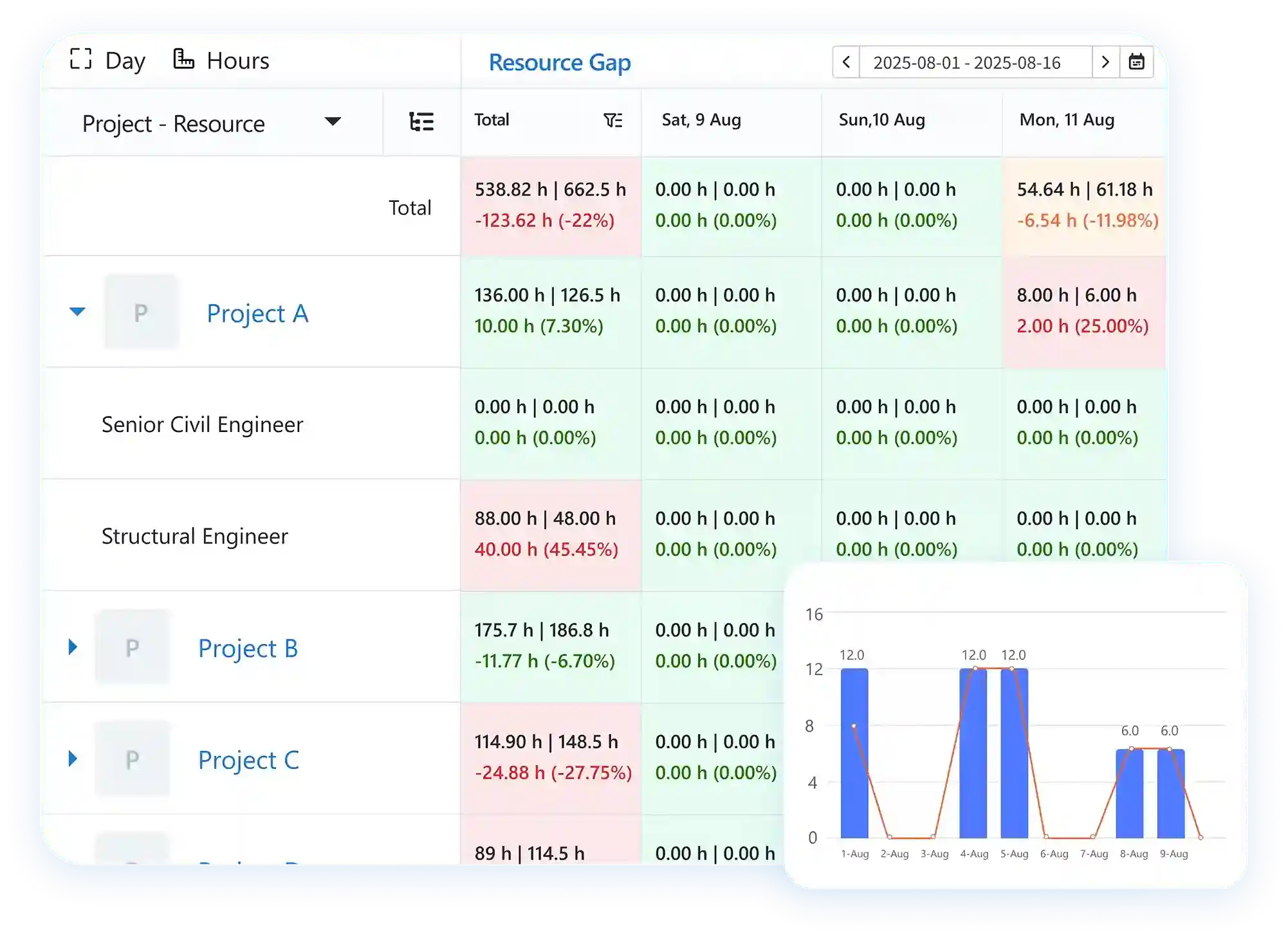 Software to schedule resources by teams