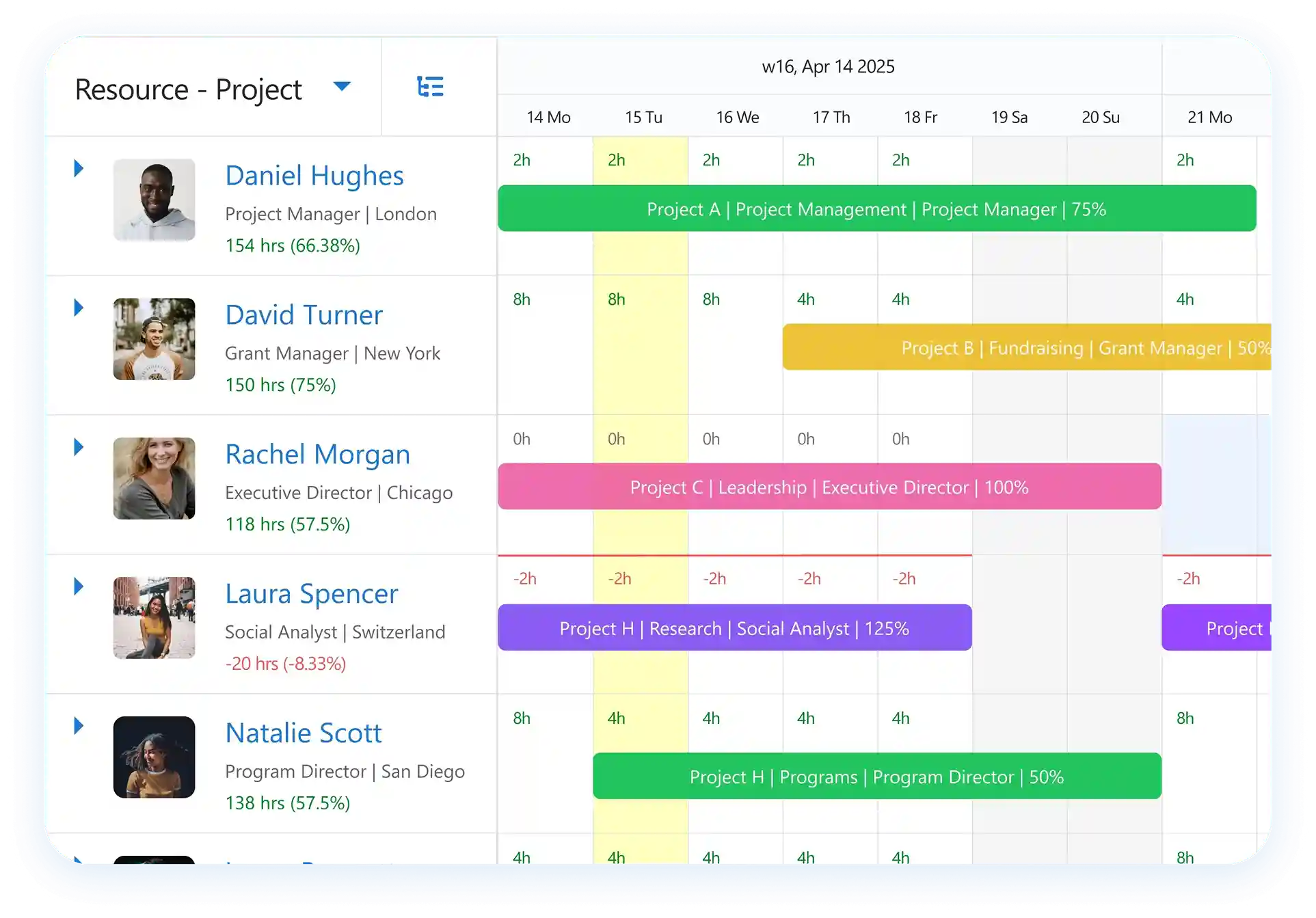 Software to schedule resources by teams