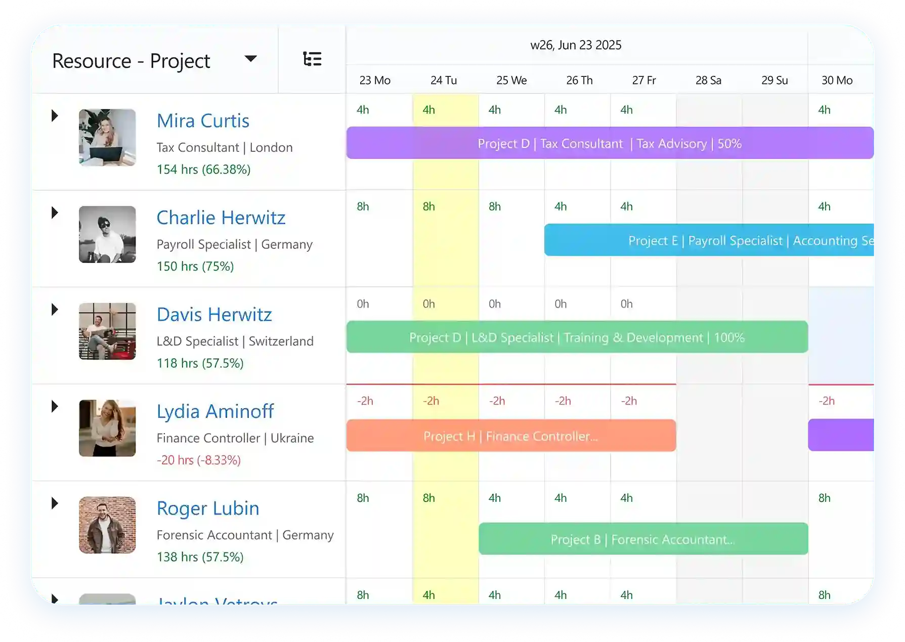 Software to schedule resources by teams