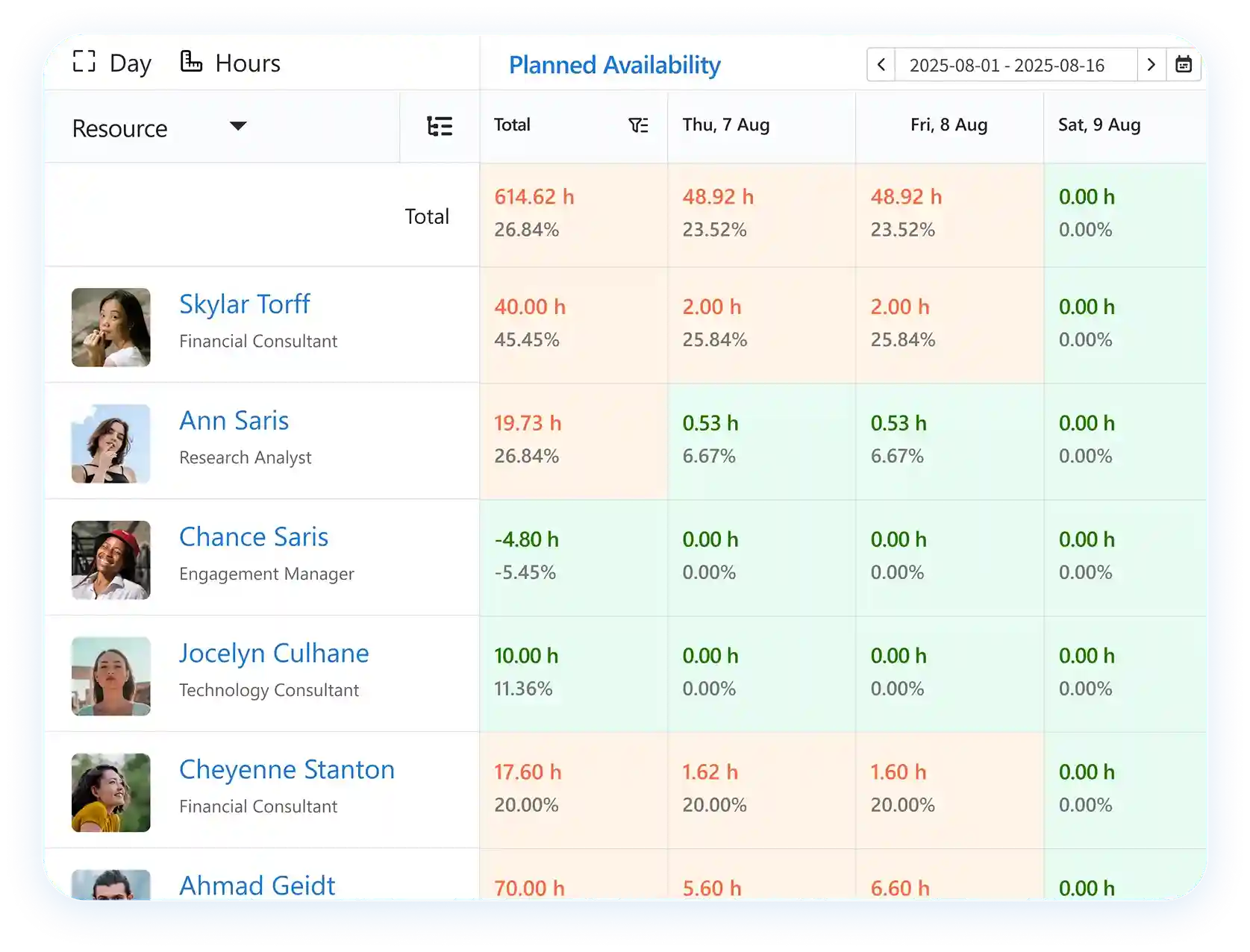 Software to schedule resources by teams