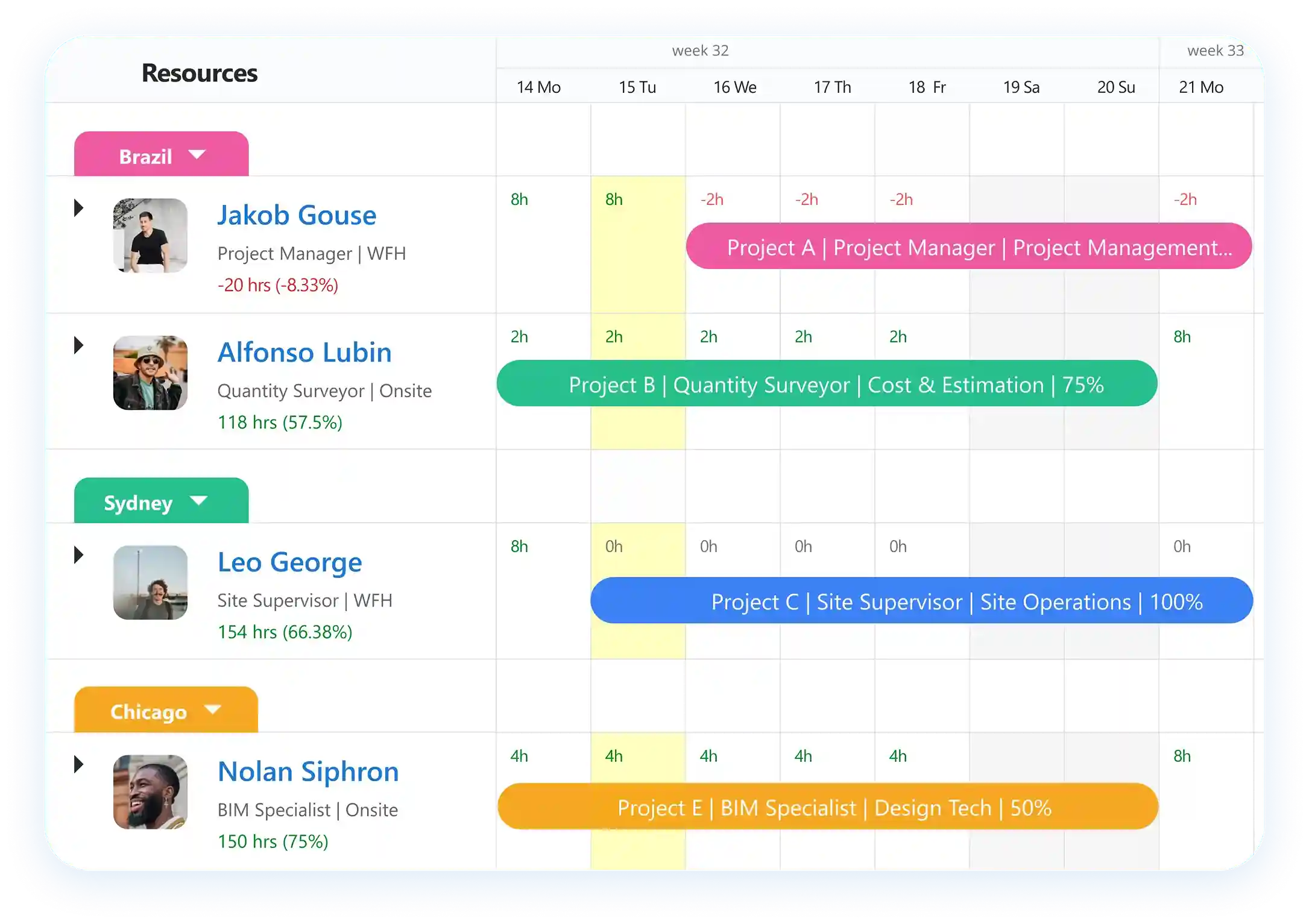 Software to schedule resources by teams