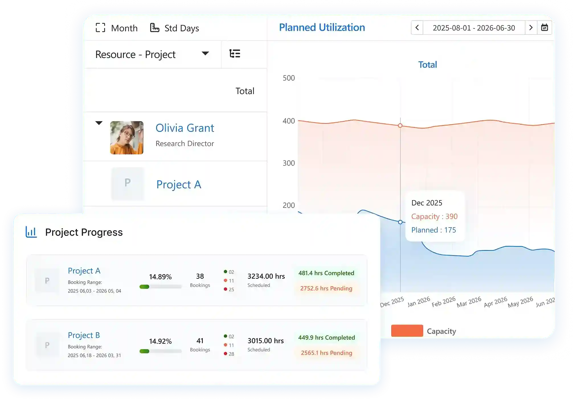 Software to schedule resources by teams