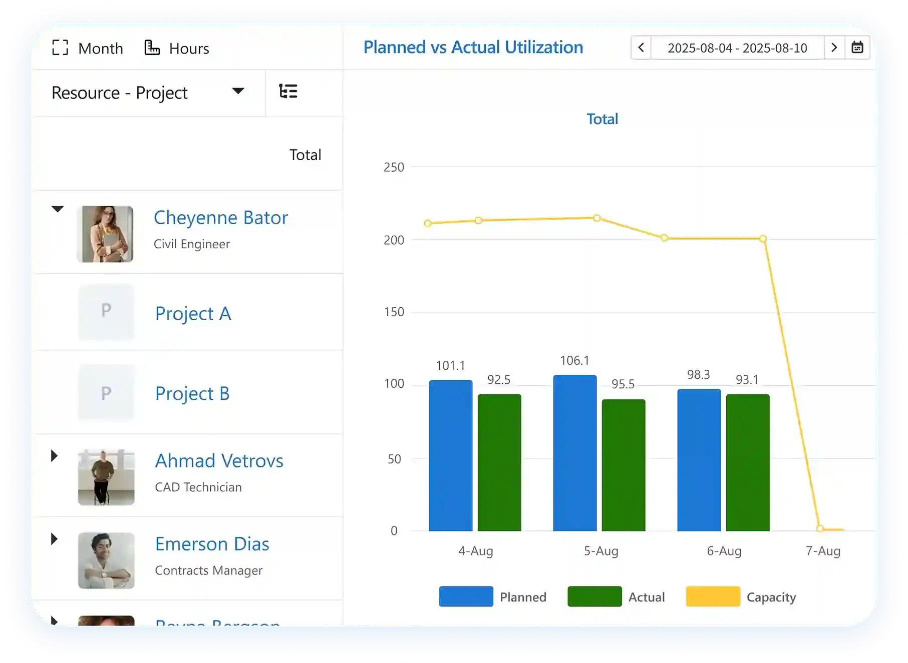 Software to schedule resources by teams