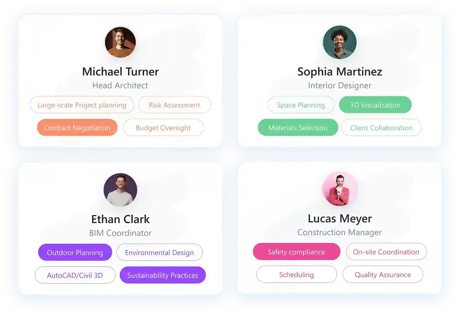 Software to schedule resources by teams