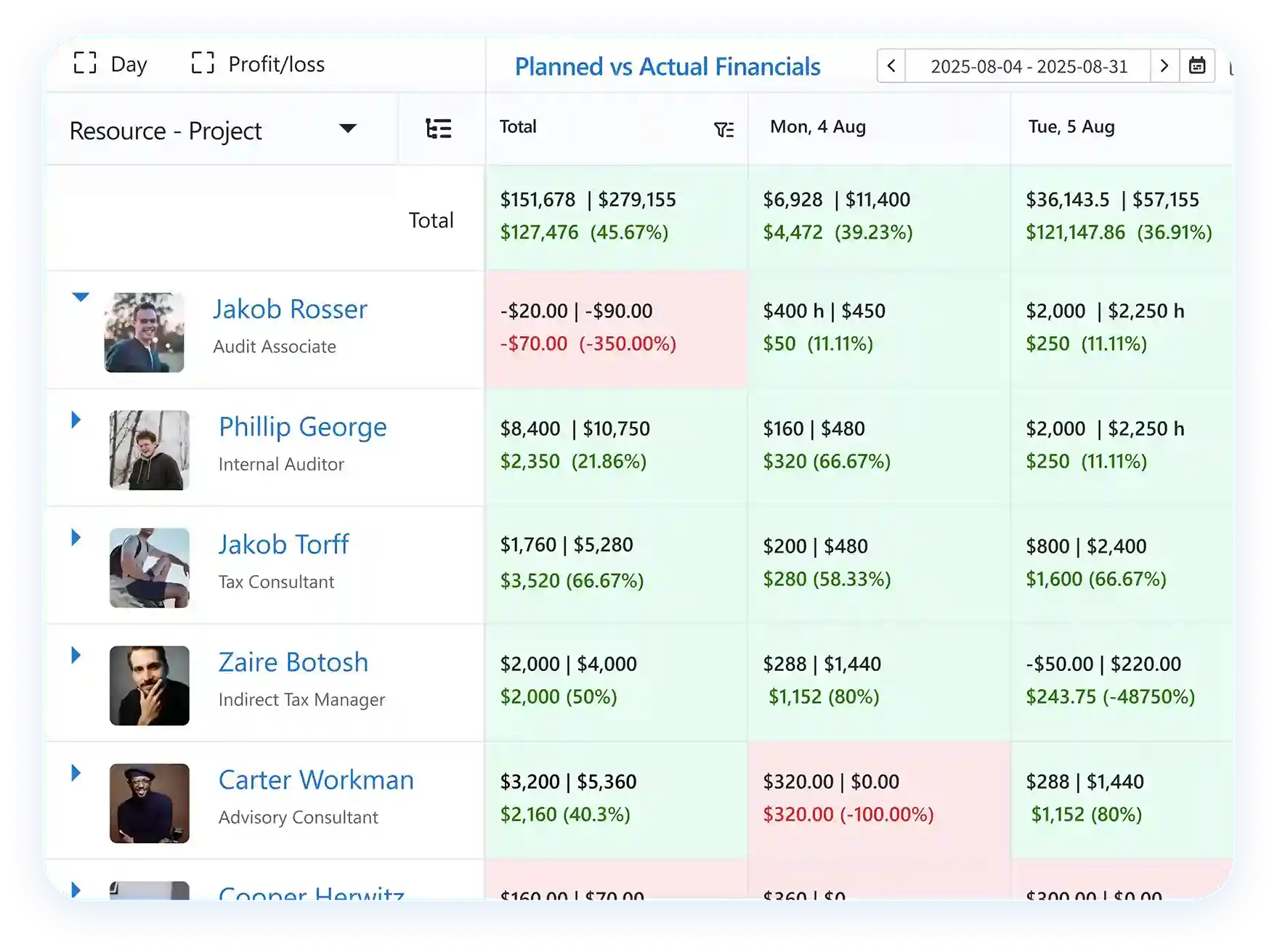 Software to schedule resources by teams