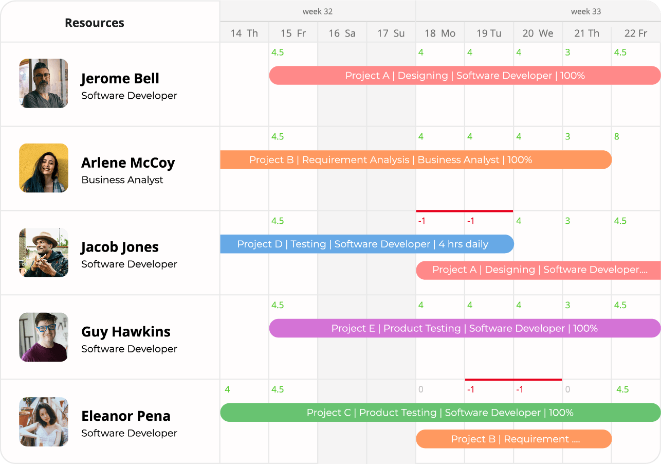 Availability figures on scheduling chart cloud version