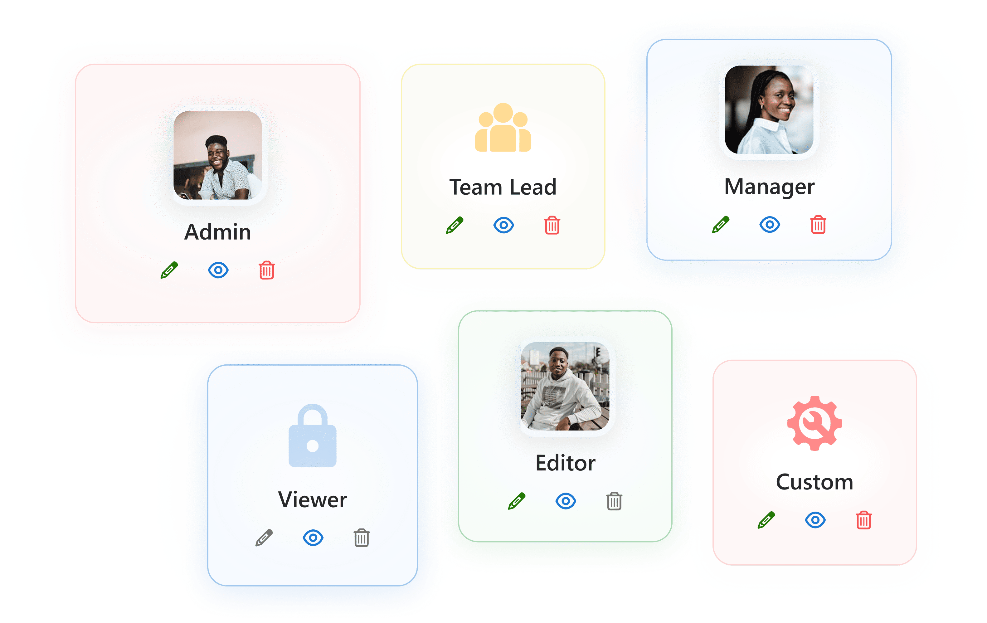 flexible-user-permissions